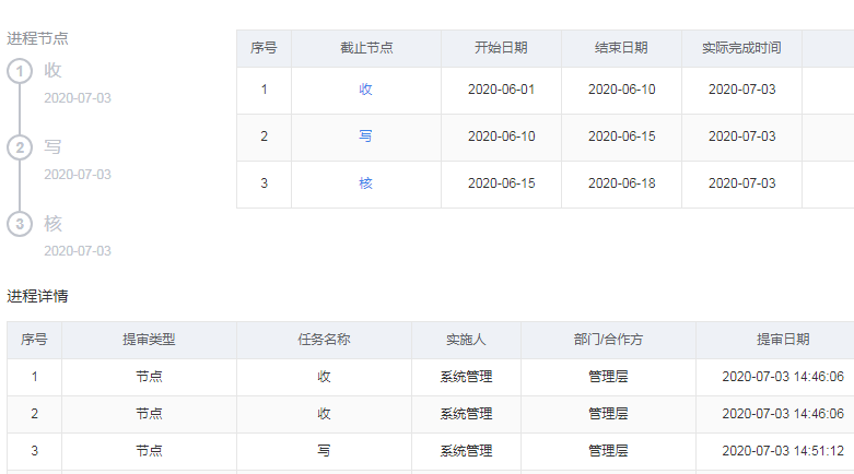 知识产权管理系统