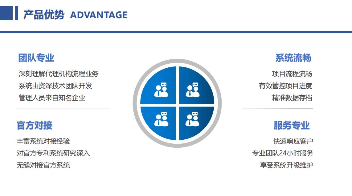 知识产权管理系统