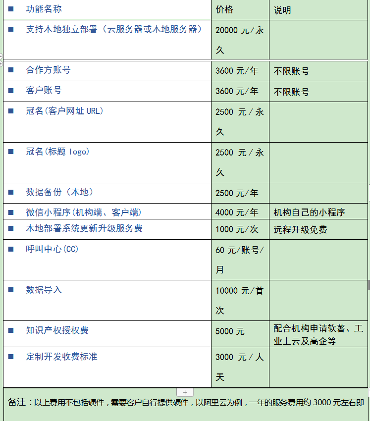 知识产权管理系统