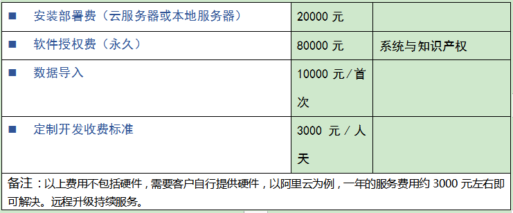 知识产权管理系统