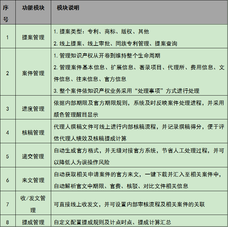 知识产权管理系统