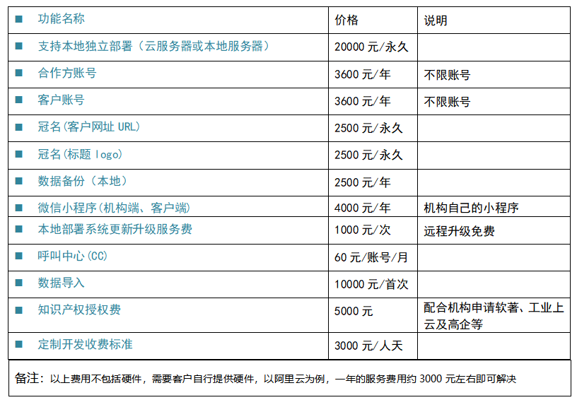 知识产权管理系统