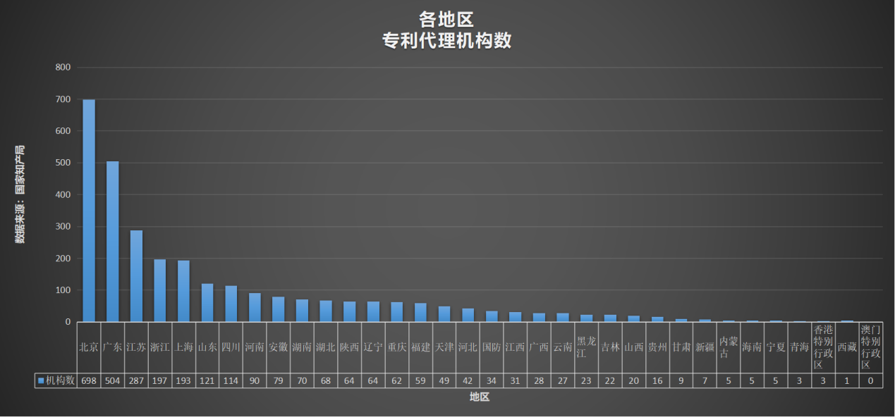 知识产权管理系统