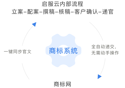 规范流程，全自动申请、接收官文，无缝对接官方