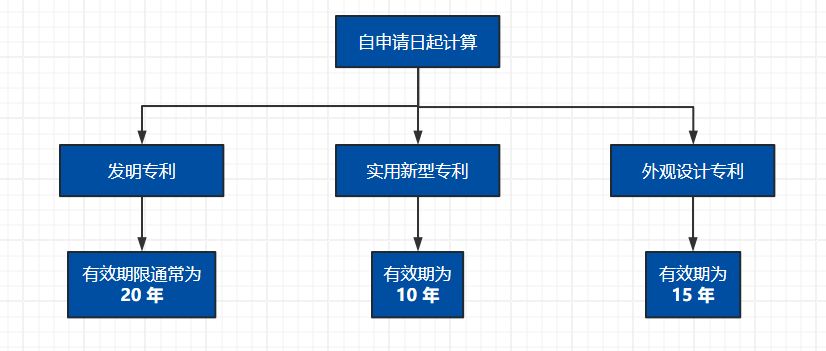 知识产权管理系统